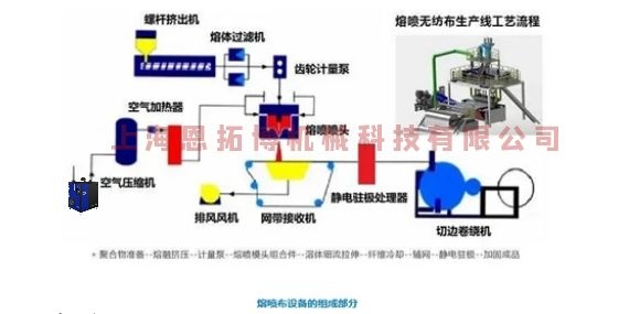 熔噴風(fēng)機(jī)別在用空壓機(jī)了，要用就用這款空氣懸浮離心鼓風(fēng)機(jī)