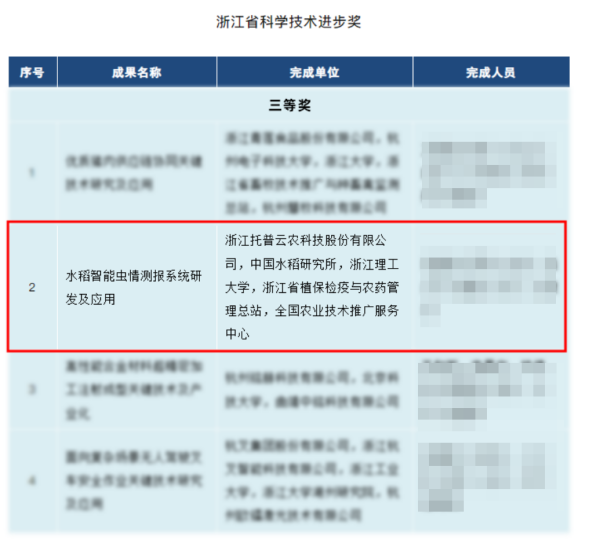 喜訊！托普云農(nóng)榮獲 2023 年度浙江省科學技術(shù)進步獎