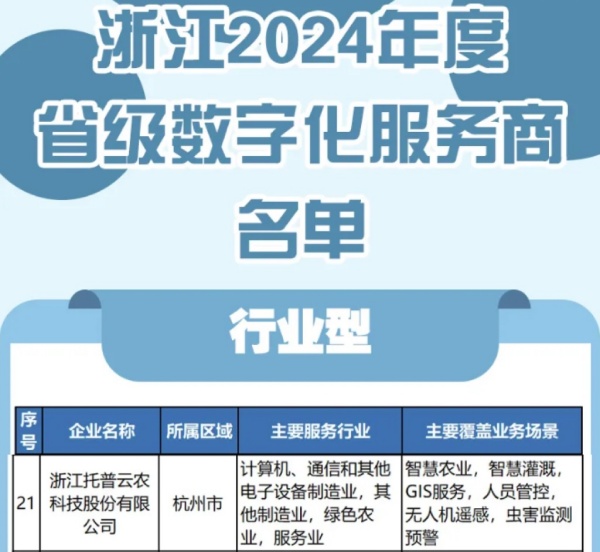 托普云農(nóng)入選2024年度浙江省級數(shù)字化服務(wù)商名單，科技創(chuàng)新驅(qū)動農(nóng)業(yè)數(shù)字化轉(zhuǎn)型