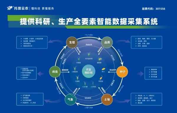喜報！托普云農(nóng)獲評2024年浙江省人工智能服務(wù)商