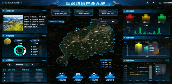 托普云農(nóng)數(shù)智賦能，讓仙居水稻“種”出無限可能